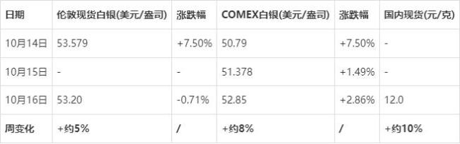 白银飙涨 水贝“一银难求”
