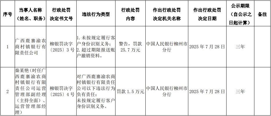 鹿寨渝农商村镇银行.png