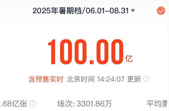 总票房破100亿!2025年暑期档电影市场热度不断攀升