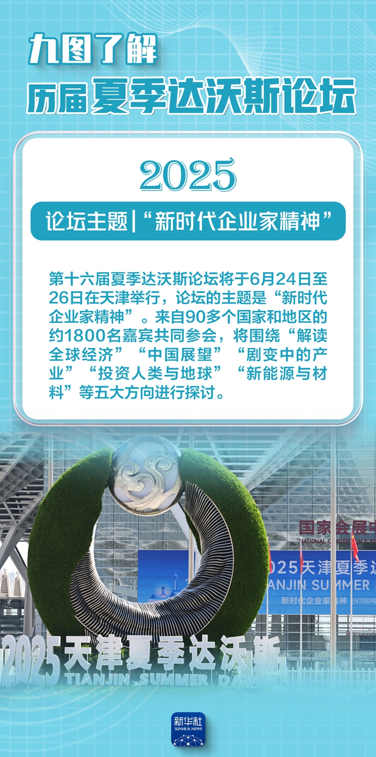 夏季达沃斯论坛丨历届论坛关注啥?九图带你了解下