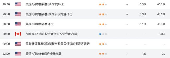 加拿大攘外安内：考虑限制木材出口促进加美贸易和解，出台钢铁关税配额制