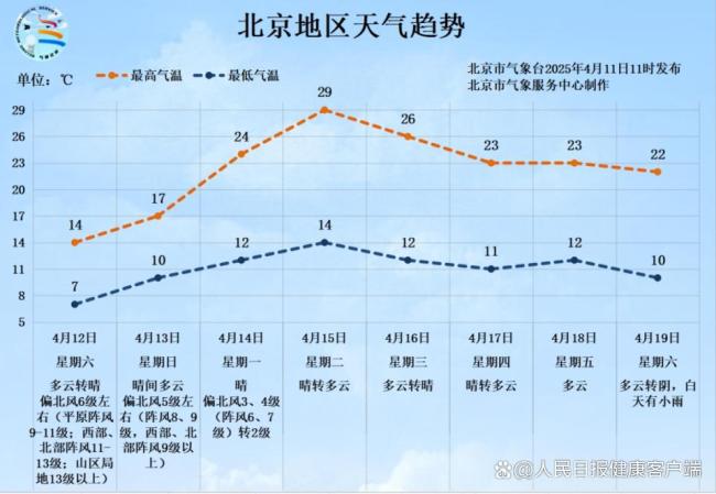 北京大风多医院做好急救准备