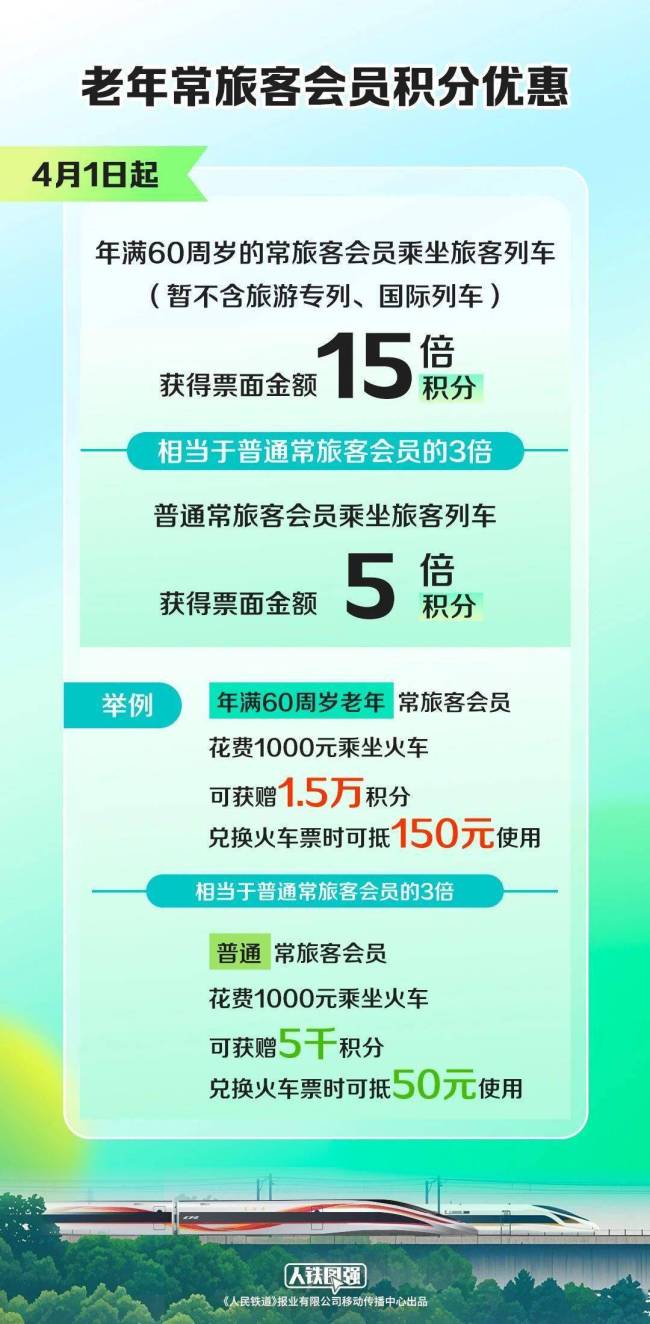 60岁以上老人坐火车有新福利