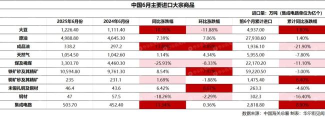 中国6月稀土出口创2009年来最高，钢铁二季度出口创纪录