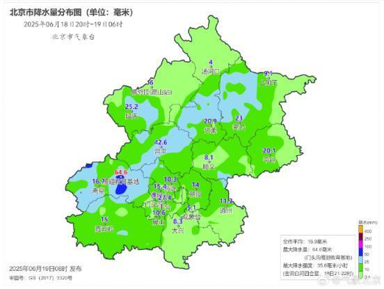 北京今日6时降雨基本结束,最大降水量64.6毫米
