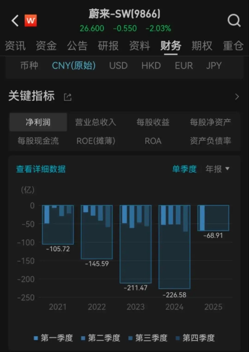 亏损 亏损