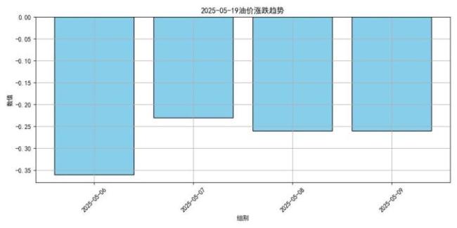 油价有望大跌或创2023年以来最低