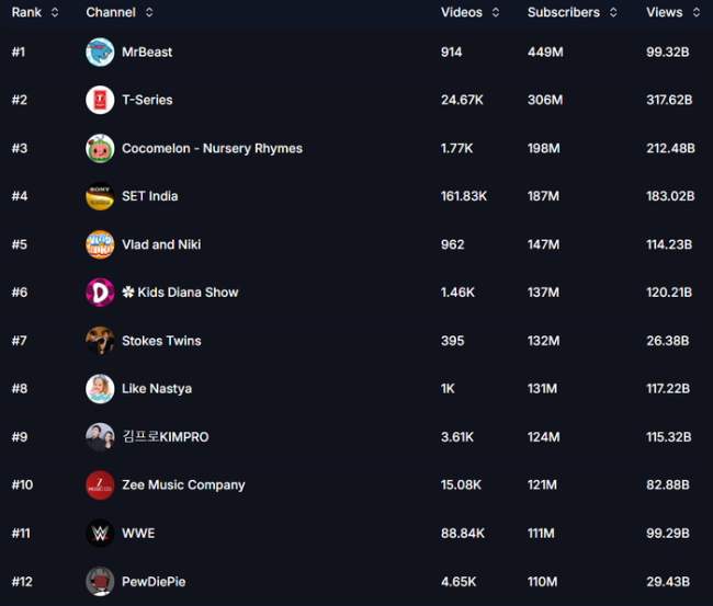 全球最大游戏up主，转型训练AI大模型了 从游戏到AI的跨越