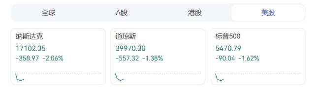 特朗普称经济负增长是拜登留下的
