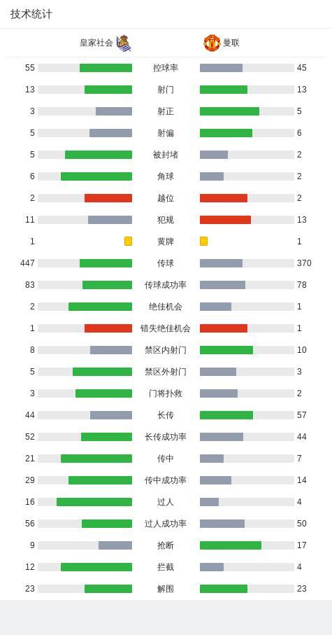 皇家社会1比1曼联 欧联杯首回合平局收场