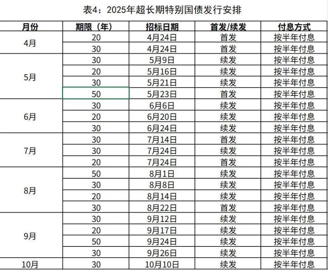 2025年超长期特别国债发行!个人投资者怎么购买?