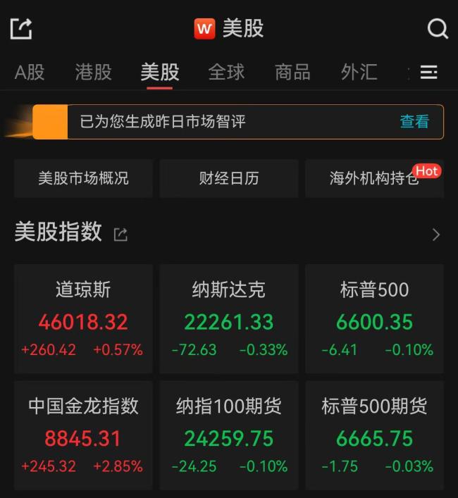 美股巨震 黄金冲高失守3700美元