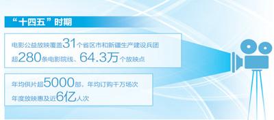 把好电影送到乡亲身边（迈向“十五五”的文化图景）