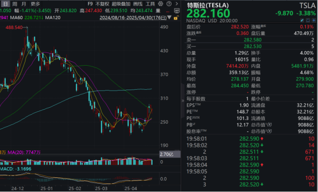 全球富豪马斯克 面临“下岗”危机