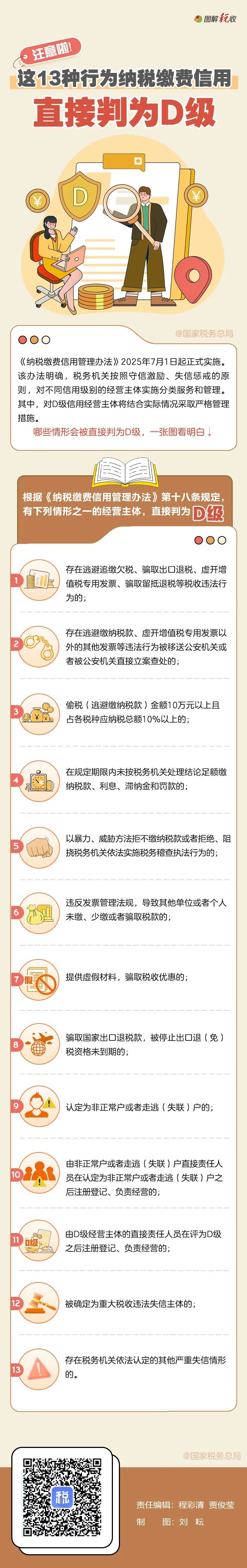 注意啦!这13种行为会严重影响纳税缴费信用评级