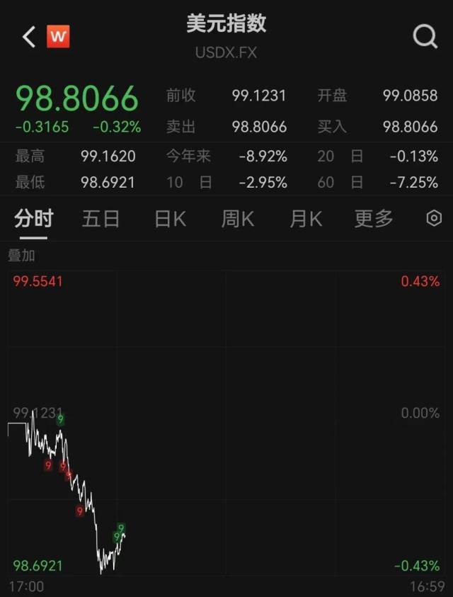 数据截至26日11:26