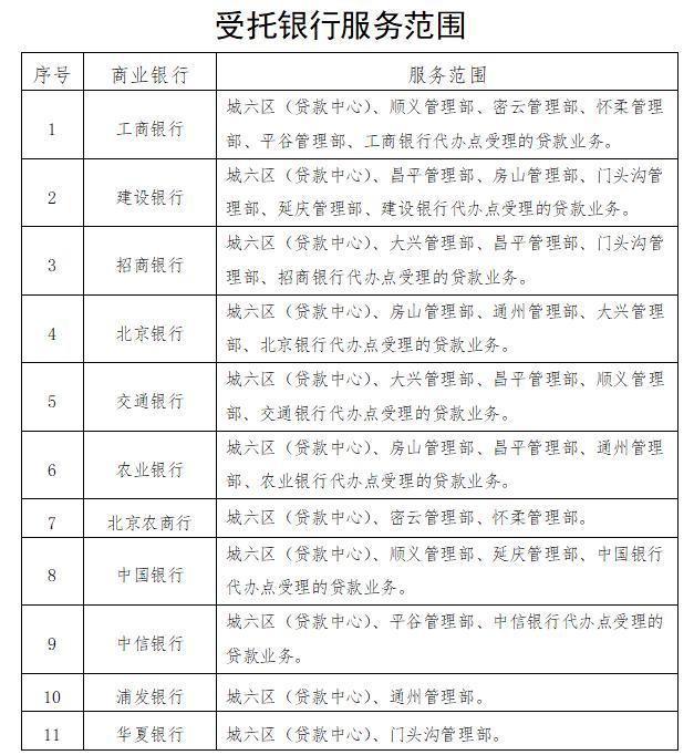 服务质效提升,在北京办理住房公积金贷款越来越方便了