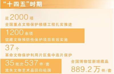 科技让古老文物重焕光彩（迈向“十五五”的文化图景）