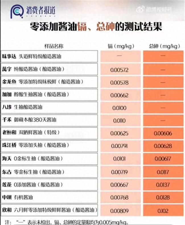 律师称千禾0酱油存主观误导嫌疑