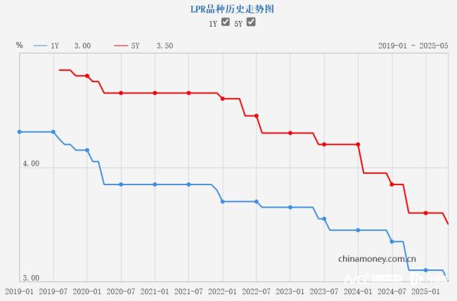 为何活期储蓄利率要下调