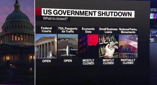 美国民主党人称不会向特朗普让步