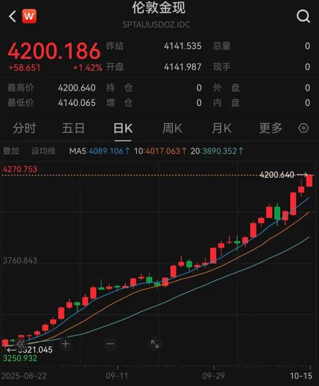 金价疯狂上涨下的市场百态