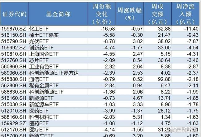 ETF巨头们在悄悄布局什么