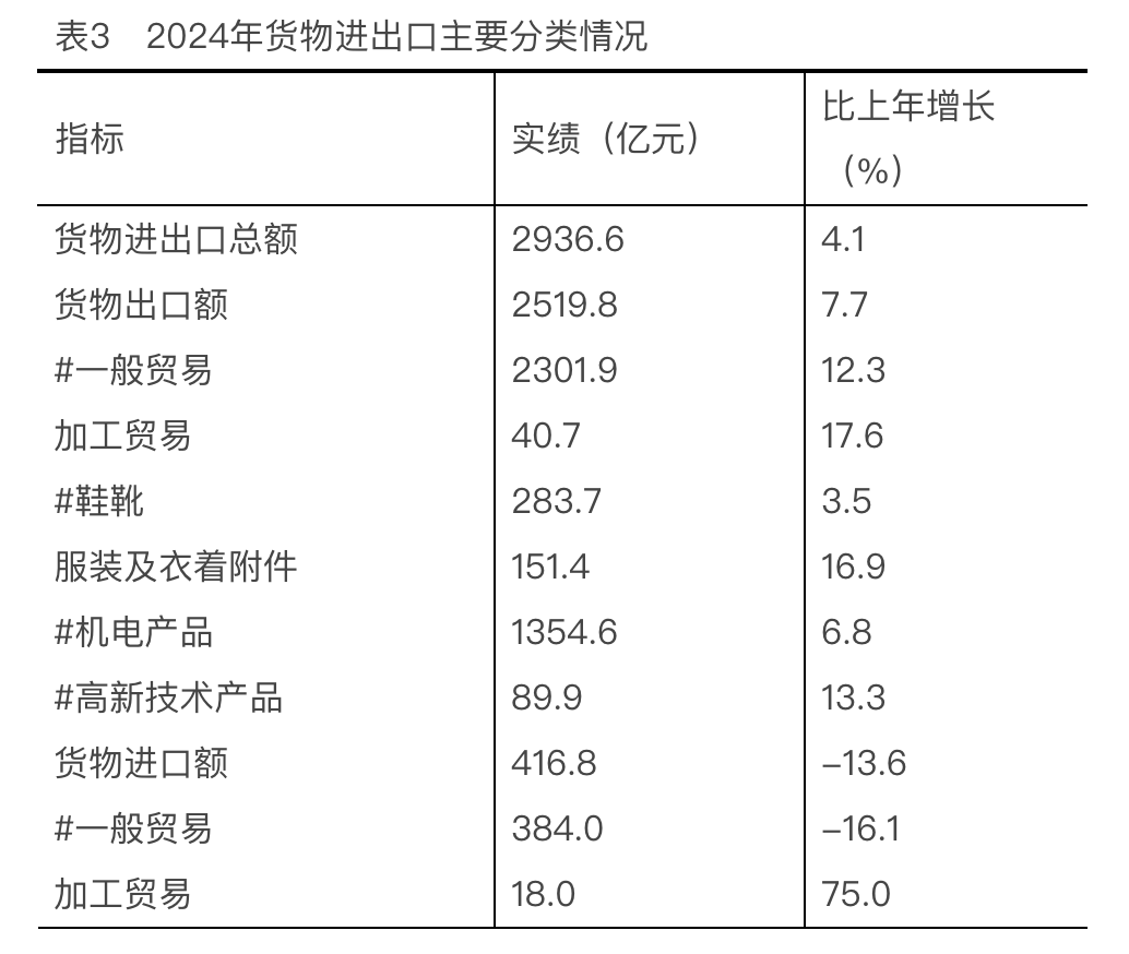 关税风暴下,温州企业如何以“地瓜式”韧性突围