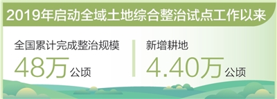 护好用好我们的土地资源(美丽中国·全国土地日特别报道)