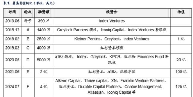90后辍学生干出年内最大IPO