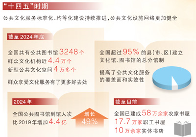 13年,地铁图书馆涵养城市书香(“十四五”的文化印记)