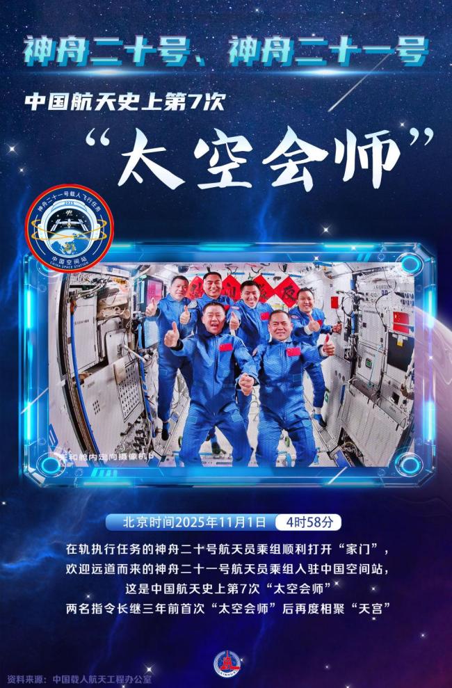 “天宫”全家福上新