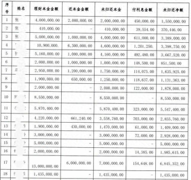 银行职员诈骗上亿元获刑