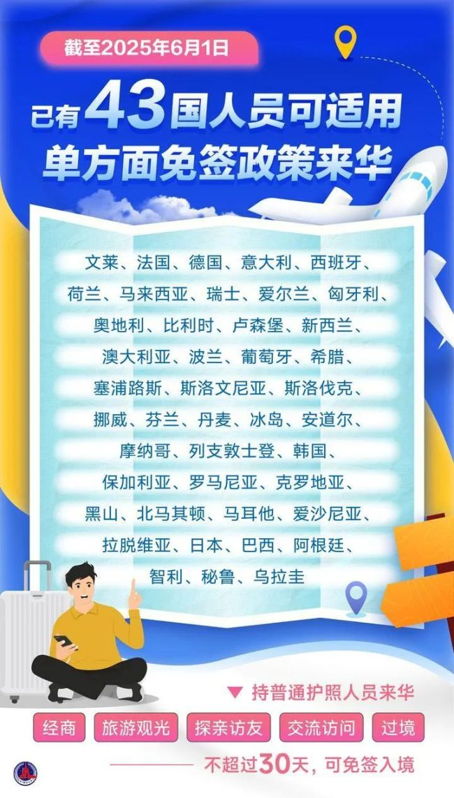 中国单方面免签“朋友圈”扩大