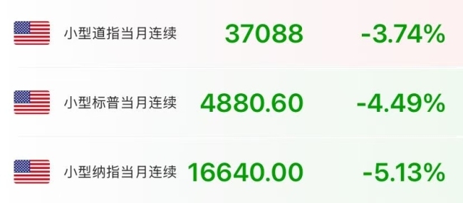 美股期货全线大跌 纳指期货跌超5%