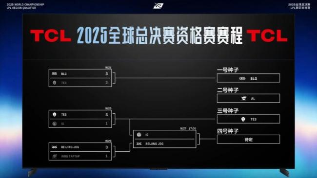 厂长要完爆iG的BP