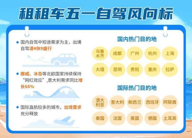 五一假期自驾订单激增40%