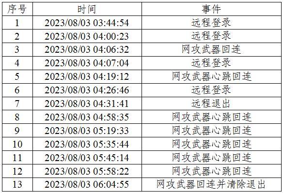 铁证如山!美方网攻我国授时中心过程公布