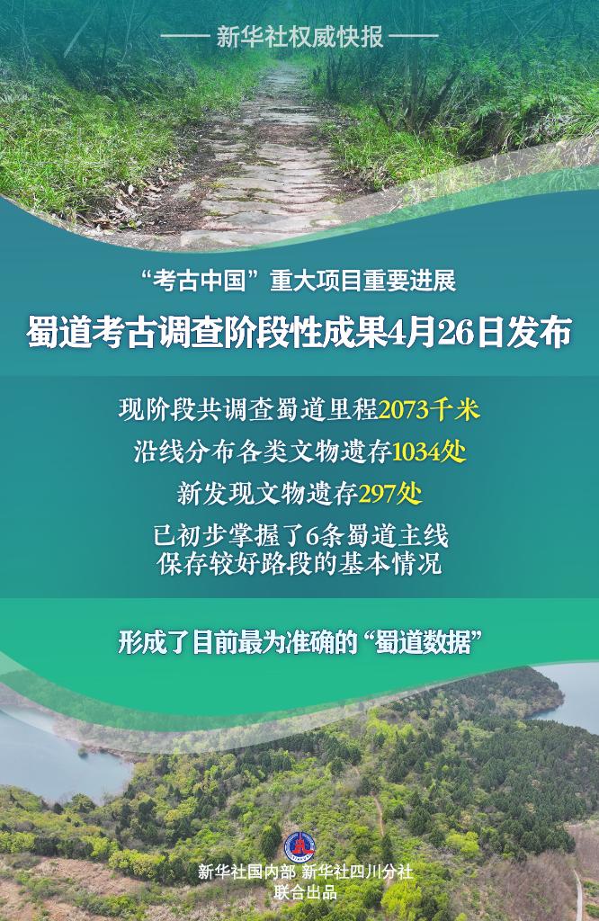 新华鲜报丨古老蜀道渐展真颜!新发现文物遗存297处