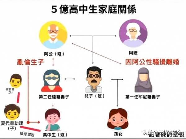 台湾高中生登记结婚数小时后坠楼身亡,曾继承5亿遗产,其母控告对方谋财害命