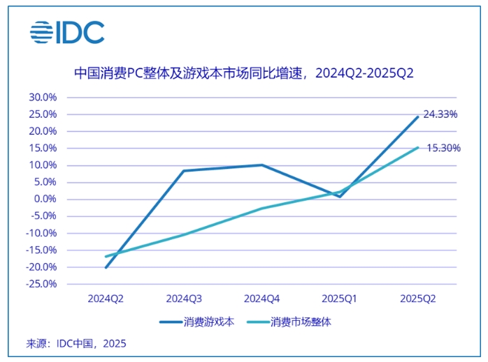 游戏市场1 游戏市场1