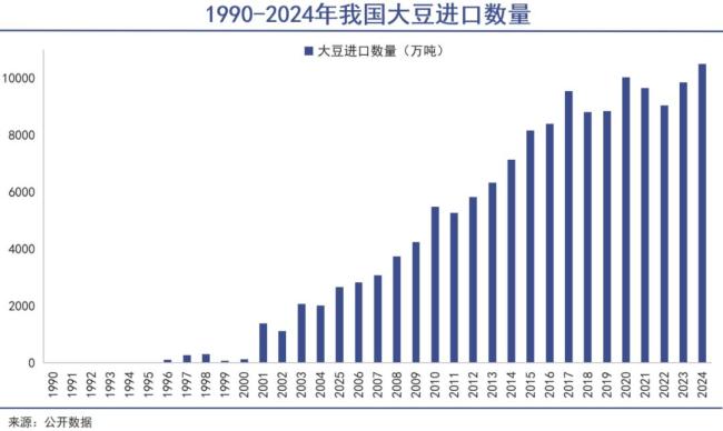 中国大豆,率先脱钩 贸易摩擦下的供应链重构
