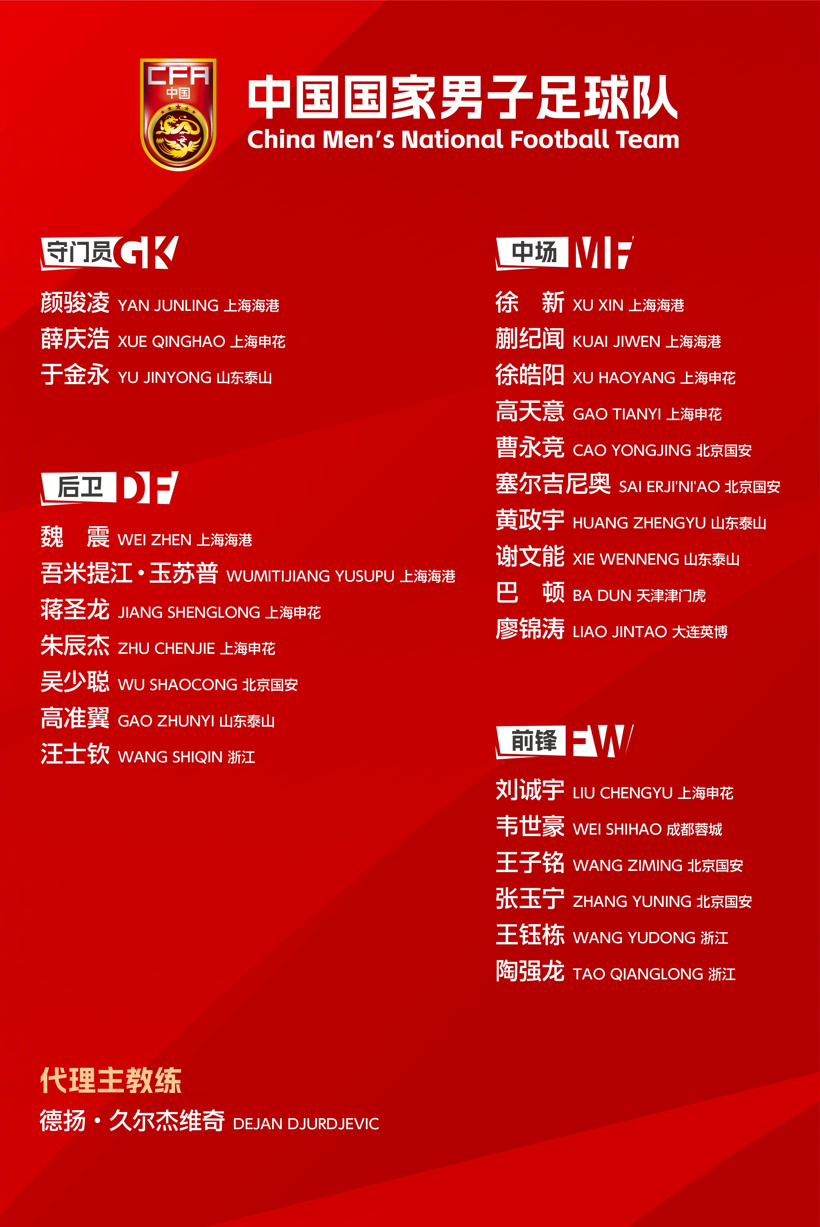图源：中国足球队官方微博