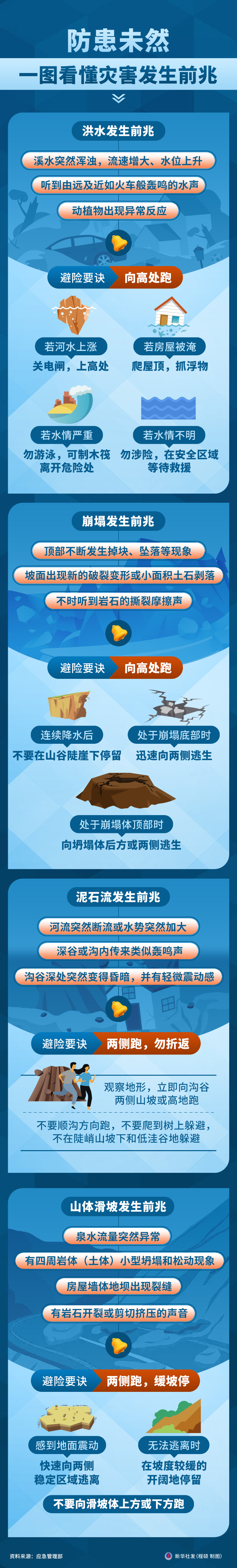 全国防灾减灾日丨防患未然,一图看懂灾害发生前兆