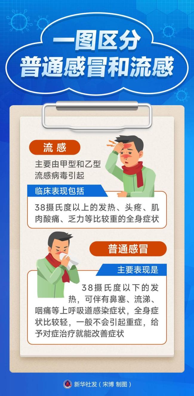 冬季流感高发，这些科学防护知识要掌握