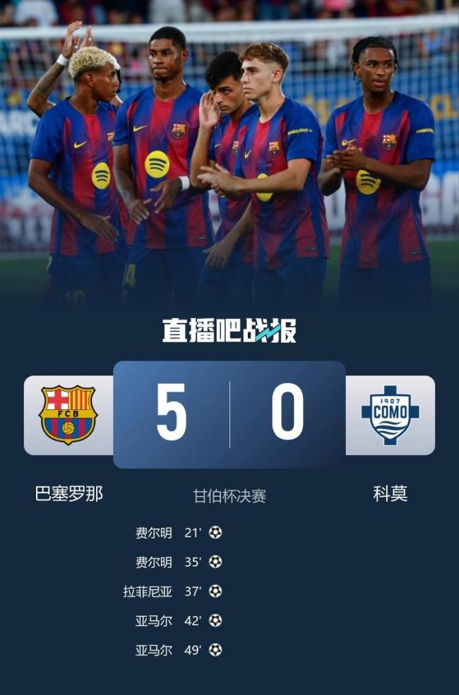 甘伯杯:巴萨5-0夺冠 费尔明飙10分角世界波 18岁天才亚马尔无敌双响炮