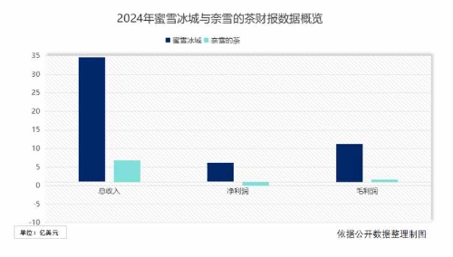 财报数据 财报数据