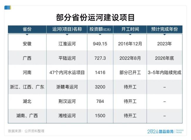 千年后中国人又在举国之力挖运河