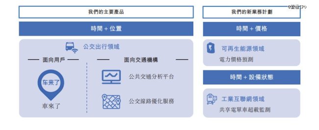 阿里滴滴联手投出一个IPO