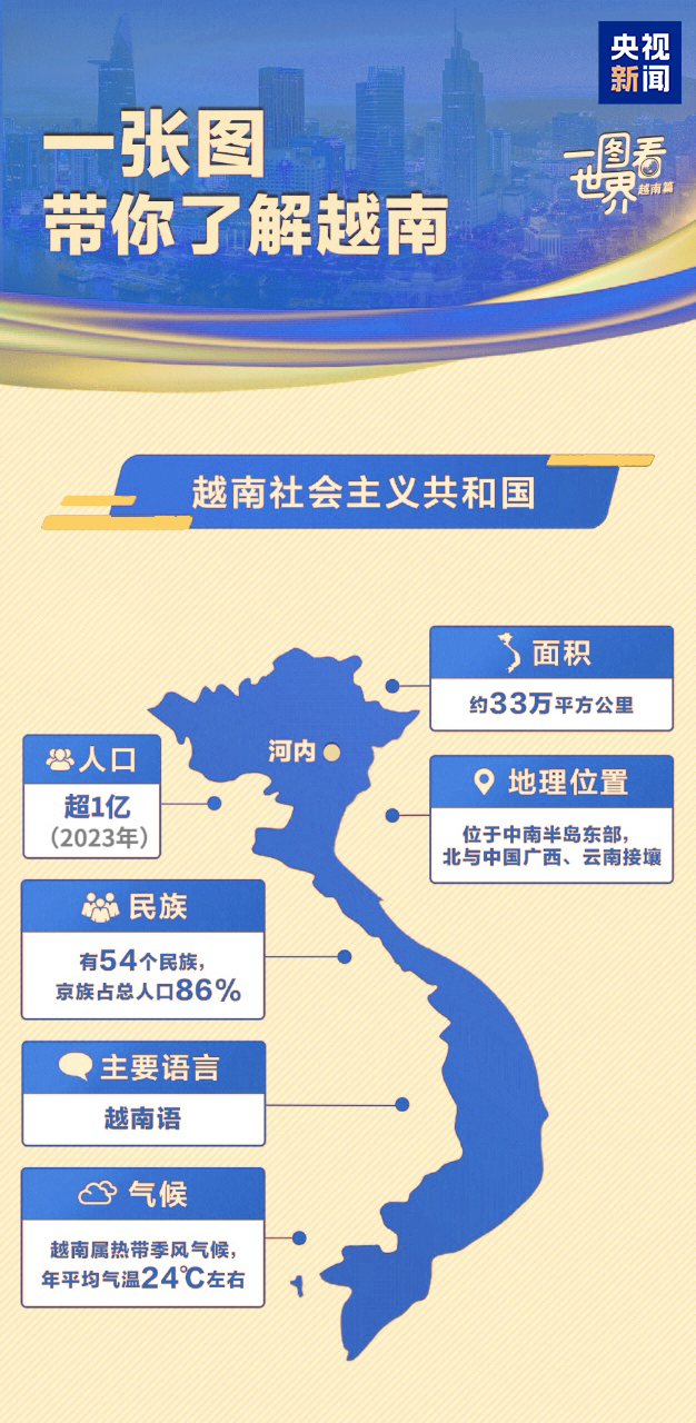 跟着习主席看世界丨这个“早相见、晚相望”的兄弟国，还有多少你不知道的亮点